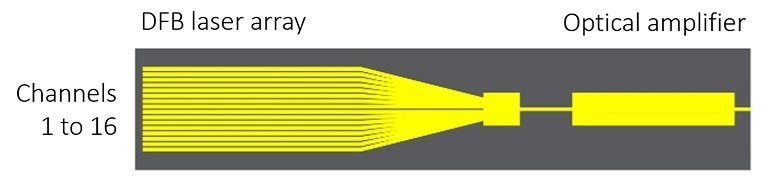 Mitsubishi Electric to Ship Samples of Tunable Laser-diode Chip for Optical-fiber Communication